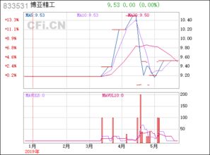 博亚精工（833531） 深耕高端装备制造，引领行业创新与升级