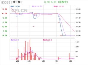 博亚精工（833531）: 专注于精密制造领域的创新型企业