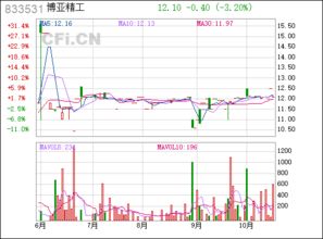 博亚精工 深耕精密制造领域，彰显北交所专精特新企业实力